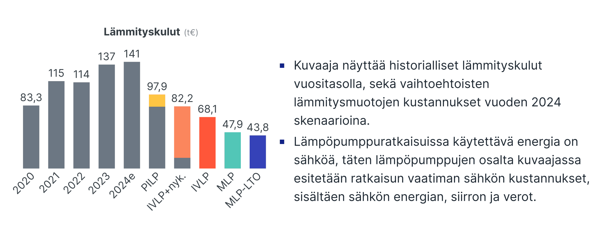 Isännöintiliitto valitsi Apex Heatin “potentiaalisimpien palveluiden” joukkoon